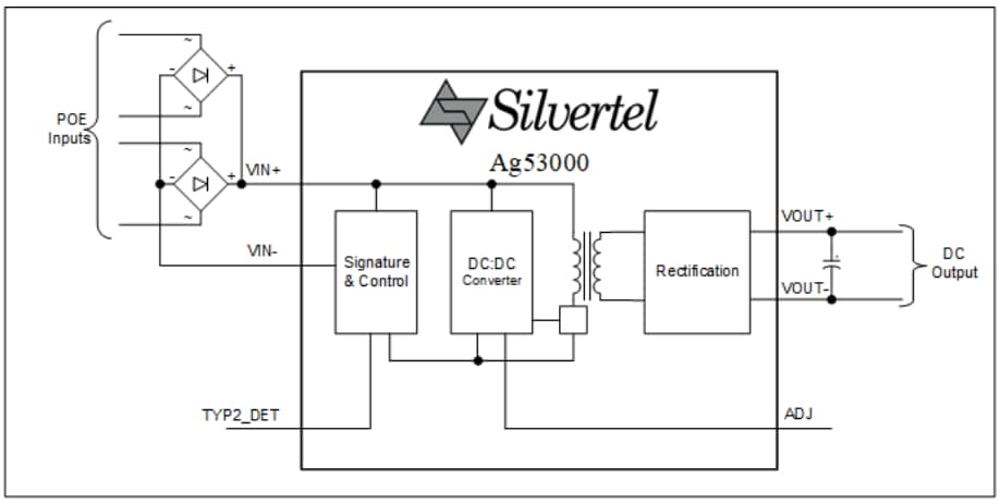 Block Diagram - Silvertel Ag53000 Single-In-Line (SIL) PoE+ PD Modules